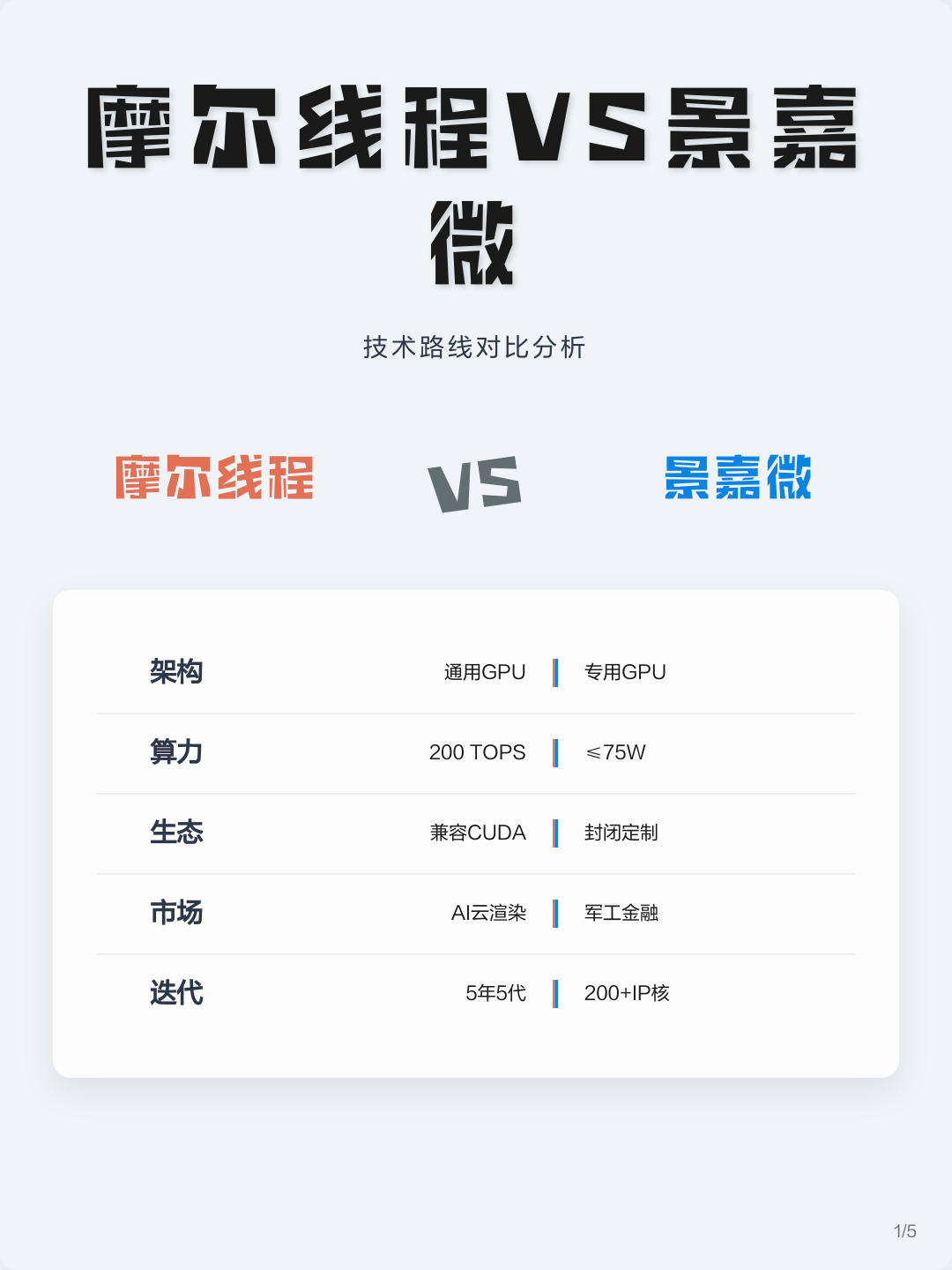 技术路线对比(各种技术路线优劣对比)张掖市