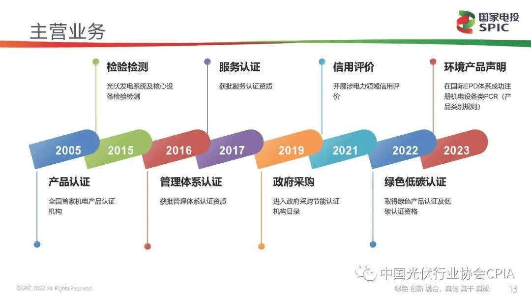新能源咨询评估(新能源汽车市场评估)张掖市