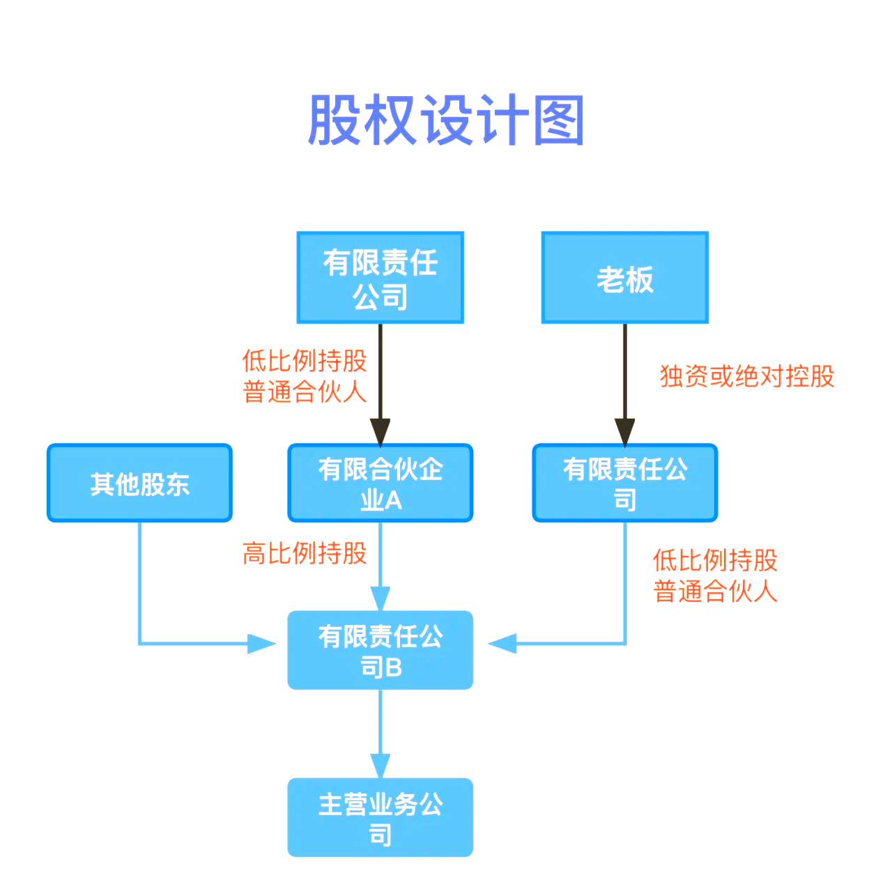 股权设计传承规划(股权设计协议书建议收藏)张掖市 股权设计传承规划(股权设计协议书建议收藏)张掖市