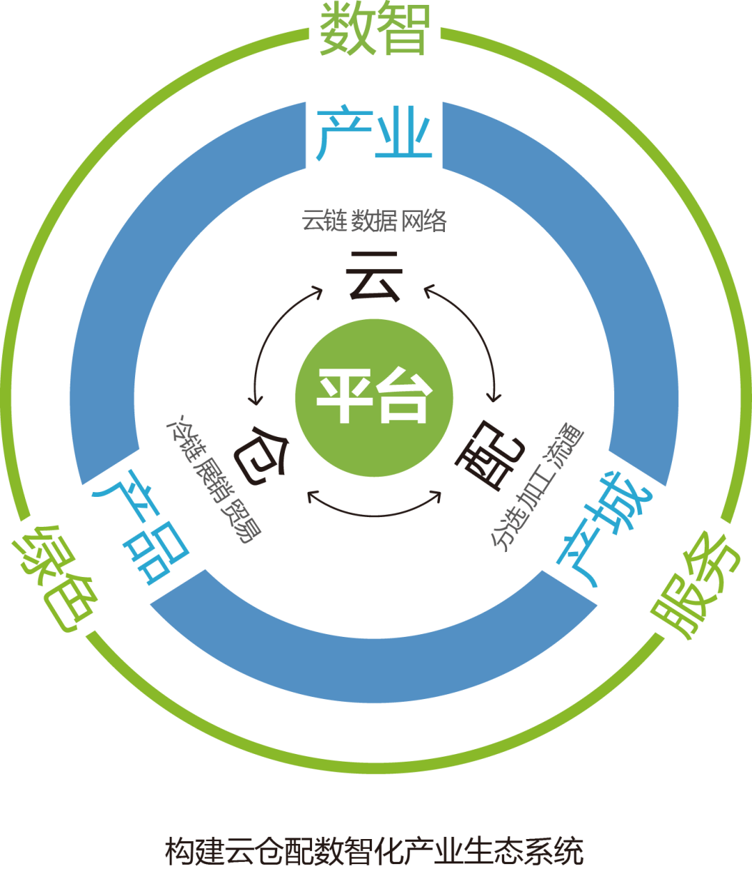 产业资本对接服务(产业资本对接服务有哪些)张掖市