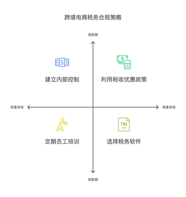 跨境技术合作合规(跨境商品合规销售的步骤和流程是)张掖市