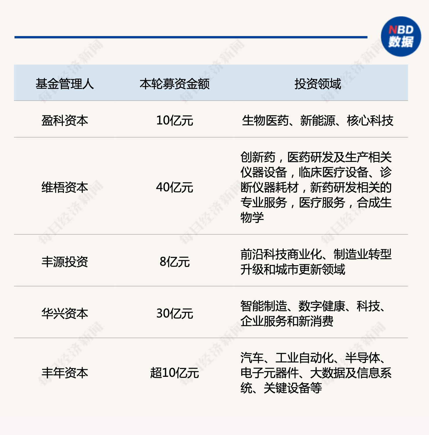 产业基金募资辅导(产业基金募资辅导讲话)张掖市