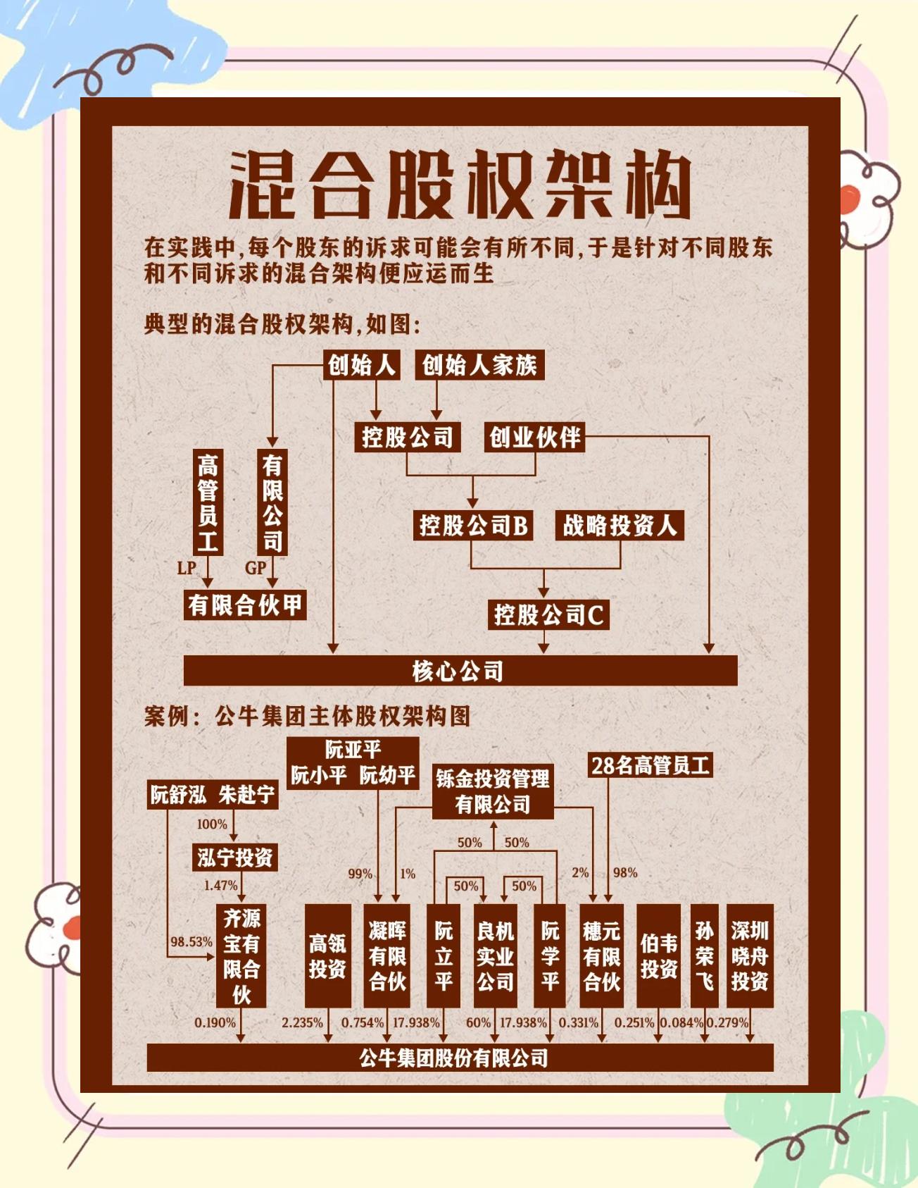 股权架构设计机构(股权架构设计机构有哪些)张掖市