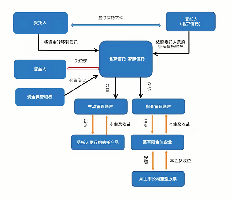 最优交易结构设计(最优价格模型的建立及其解法)张掖市