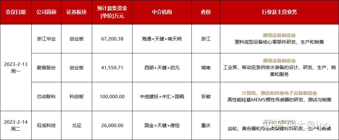 IPO申报日历查询(ipo申报期是什么意思)张掖市