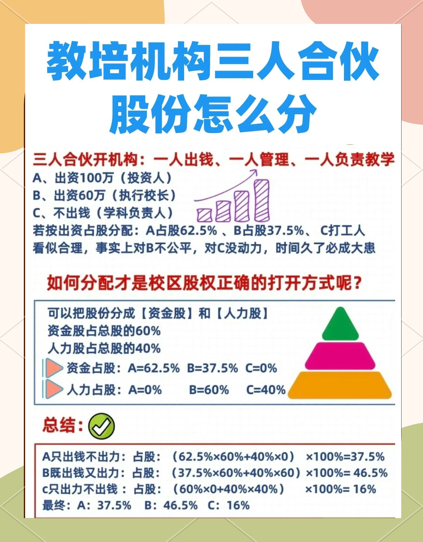 股权设计公平性(股权设计公平性要求)张掖市