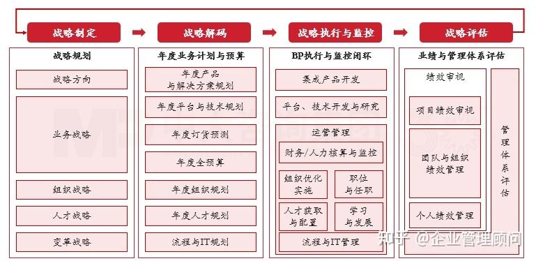 战略执行陪跑服务(战略执行系统培训心得)张掖市