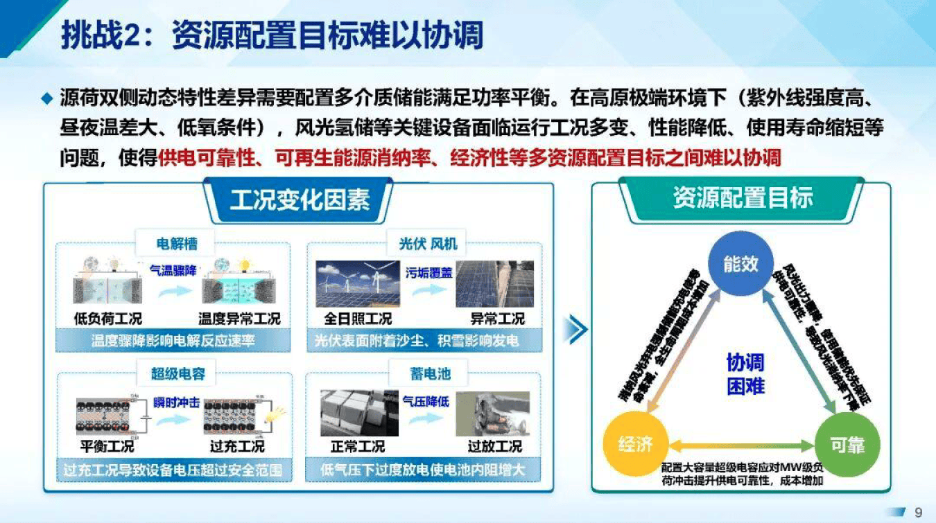 产能优化整合方案(产能优化提高生产规模)张掖市 产能优化整合方案(产能优化提高生产规模)张掖市