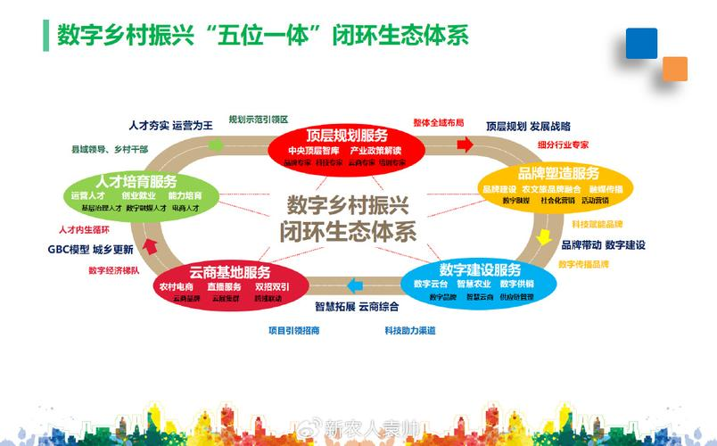 产业生态布局咨询(产业生态发展路线图)张掖市