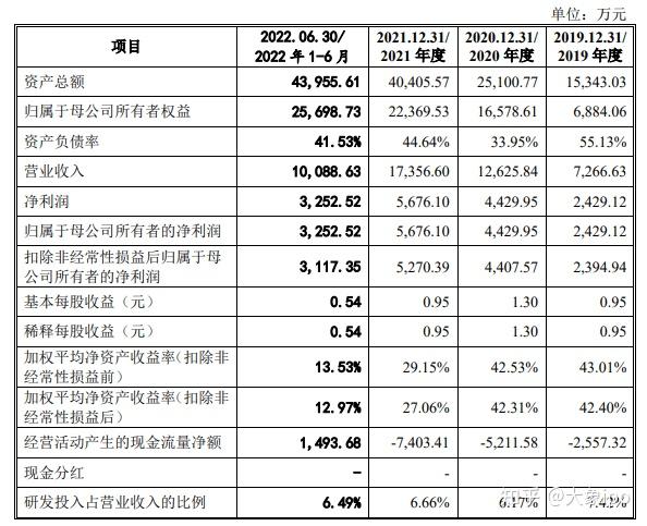 IPO过会日历查询(ipo近期过会公司名单)张掖市 IPO过会日历查询(ipo近期过会公司名单)张掖市