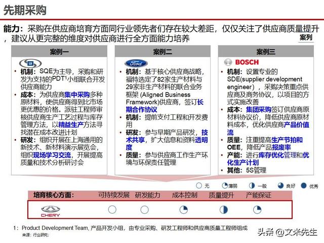 战略采购协同方案(战略采购协同方案怎么写)张掖市
