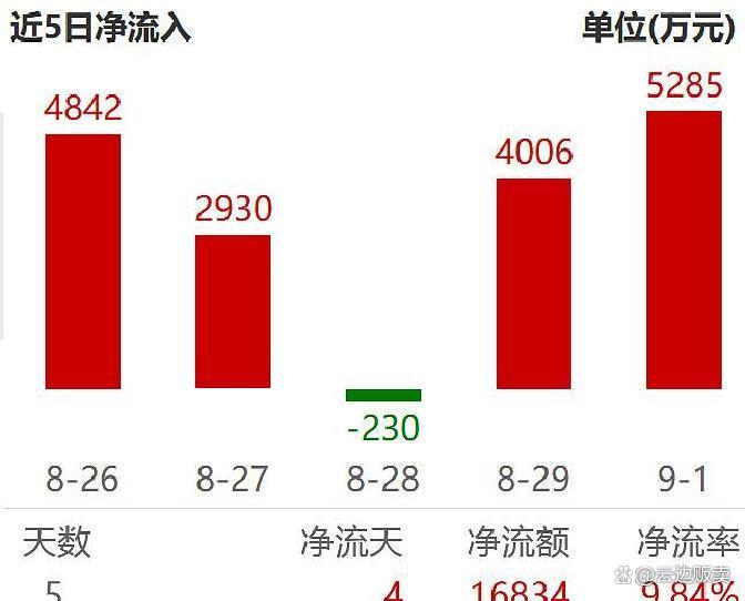 上市板块定位风险(上市各种板块什么意思?)张掖市