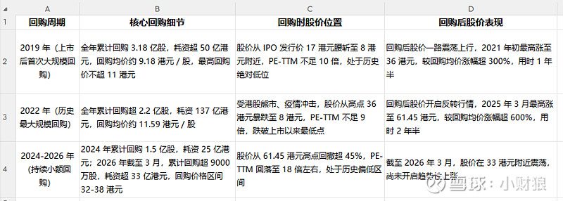 估值定价回购方案(估值回归是什么意思)张掖市 估值定价回购方案(估值回归是什么意思)张掖市