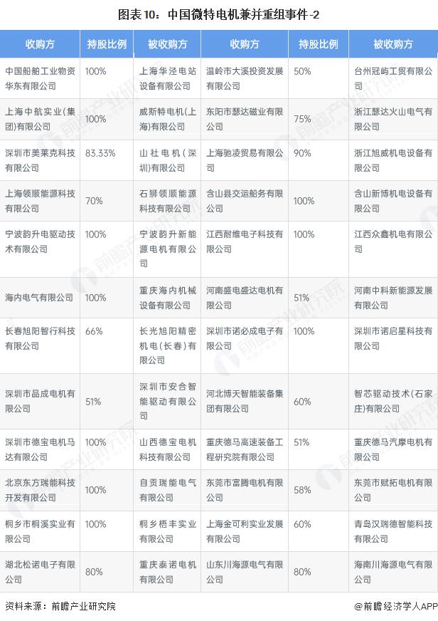 产能整合并购方案(产能过剩型并购案例)张掖市