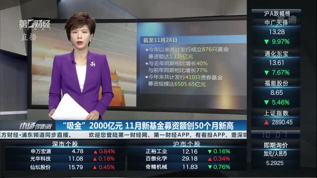 产业基金募资辅导(产业投资基金募集规模)张掖市 产业基金募资辅导(产业投资基金募集规模)张掖市