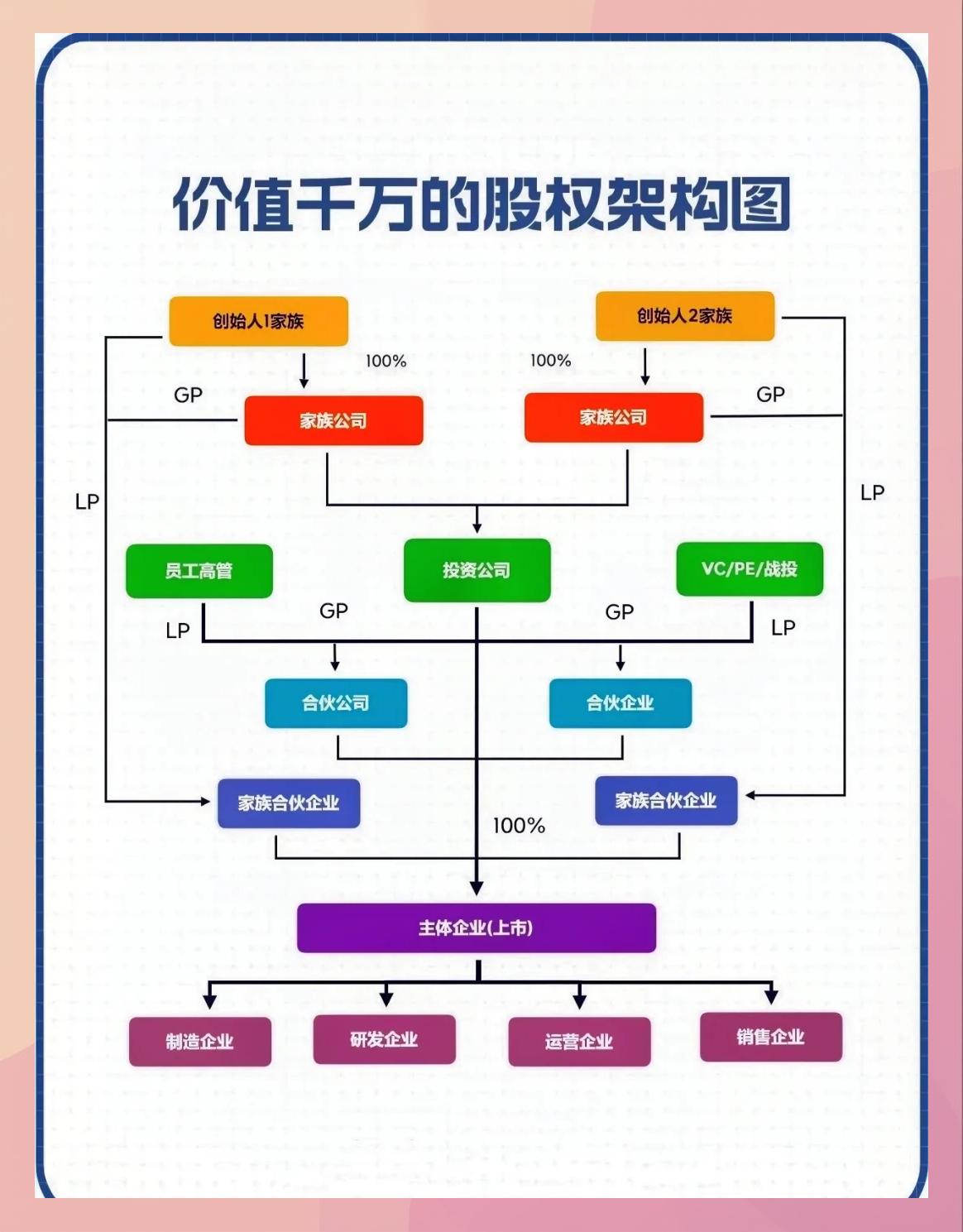 持股平台搭建服务(持股平台搭建服务方案)张掖市 持股平台搭建服务(持股平台搭建服务方案)张掖市