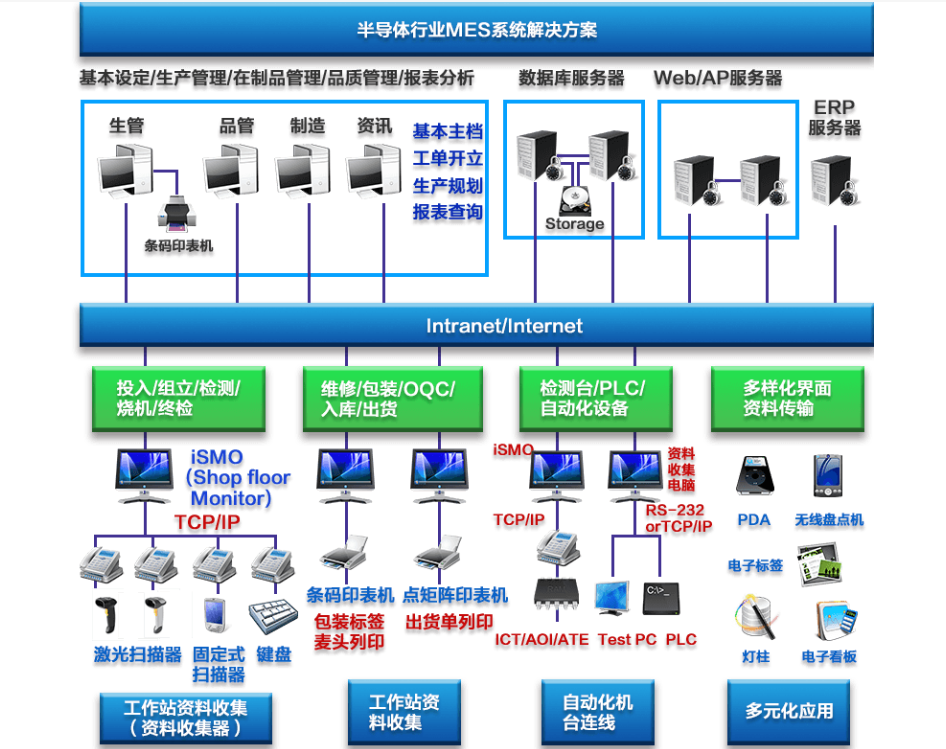 行业解决方案机构(行业解决方案事业部)张掖市
