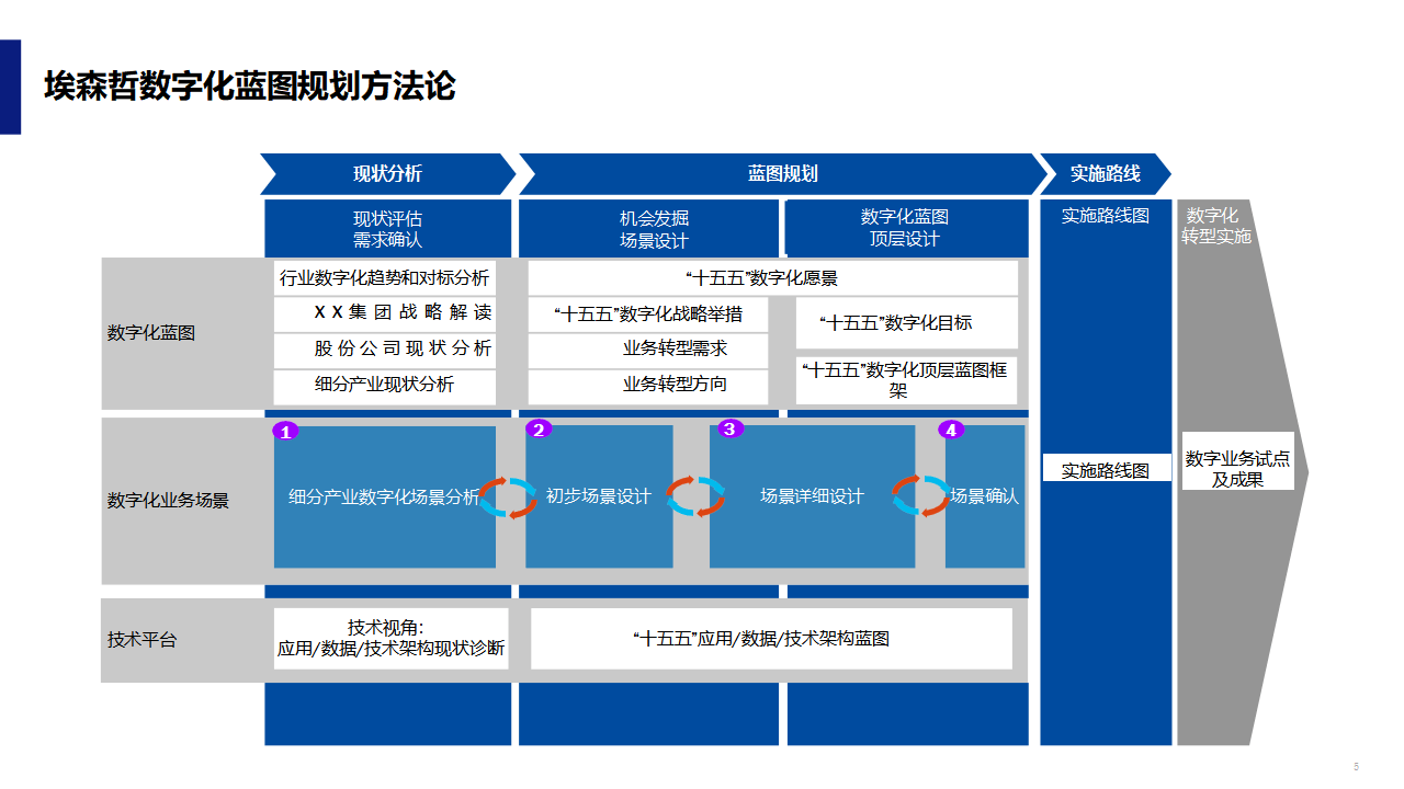 数字化战略规划(数字化战略规划的核心是)张掖市