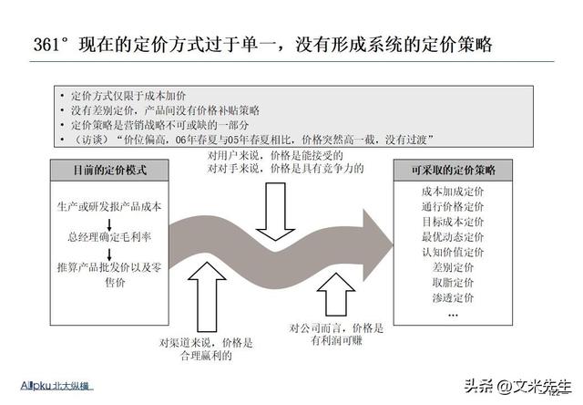 企业战略诊断(企业战略诊断包括)张掖市