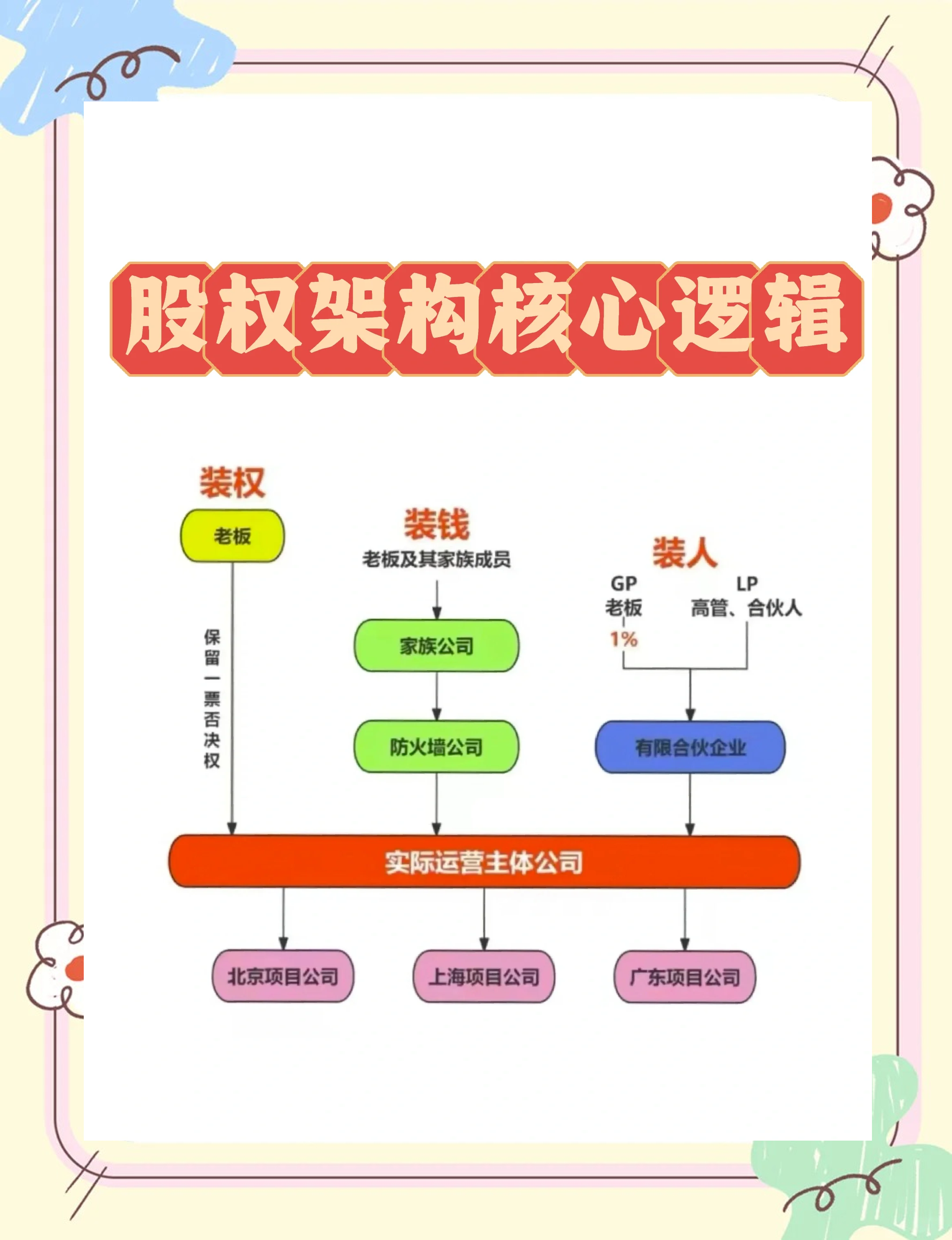 股权激励方案机构(股权激励方案的算是利好吗)张掖市