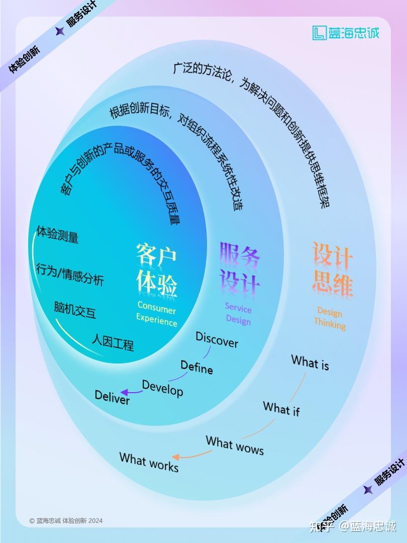 战略顶层设计服务(战略顶层设计108招)张掖市 战略顶层设计服务(战略顶层设计108招)张掖市