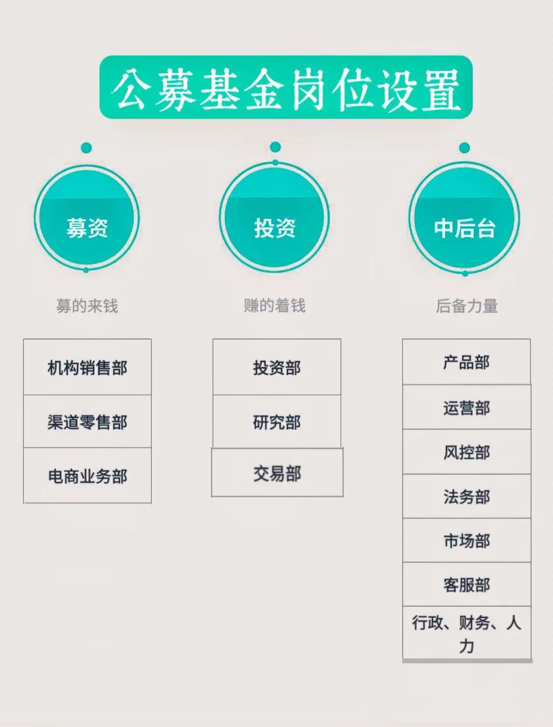 岗位维度股权调整(岗位股权是什么意思)张掖市