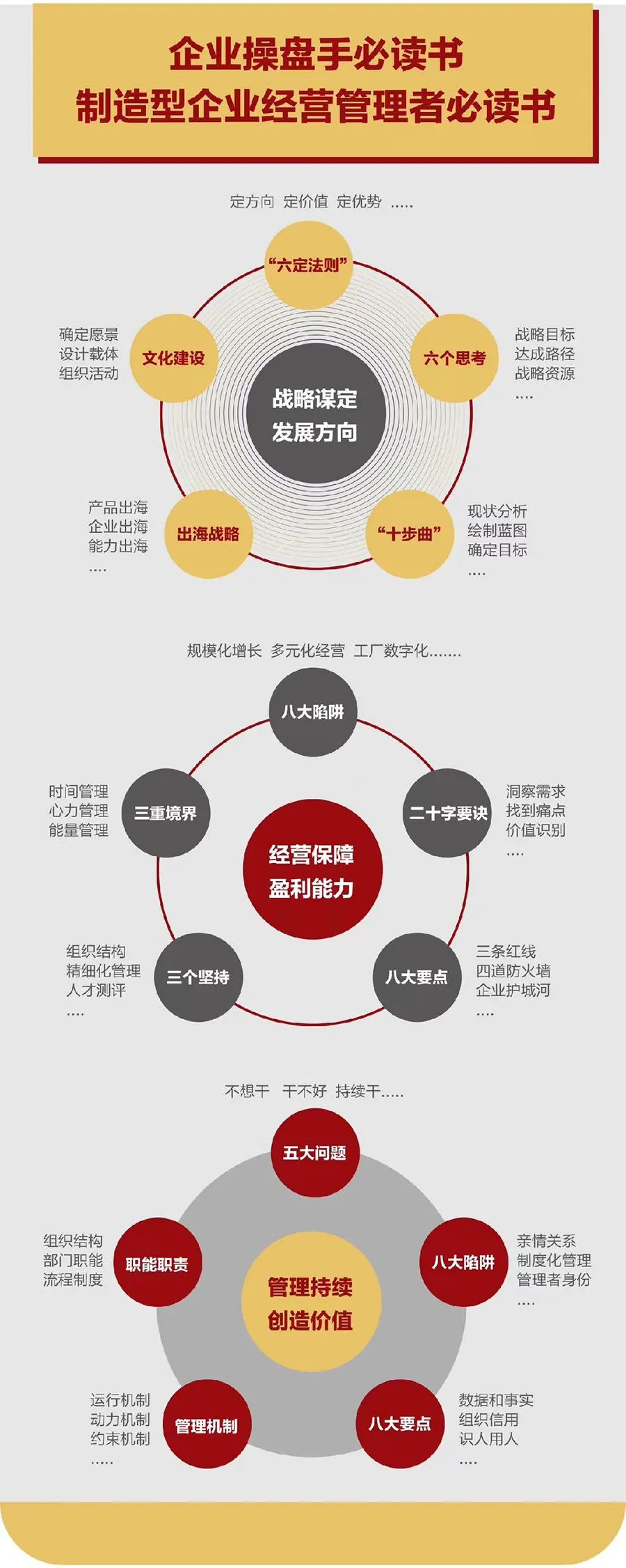 企业战略诊断(企业战略管理咨询与诊断的内容主要包括)张掖市