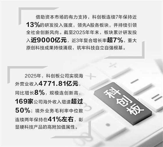 科创板硬科技论证(科创板硬核科技公司)张掖市