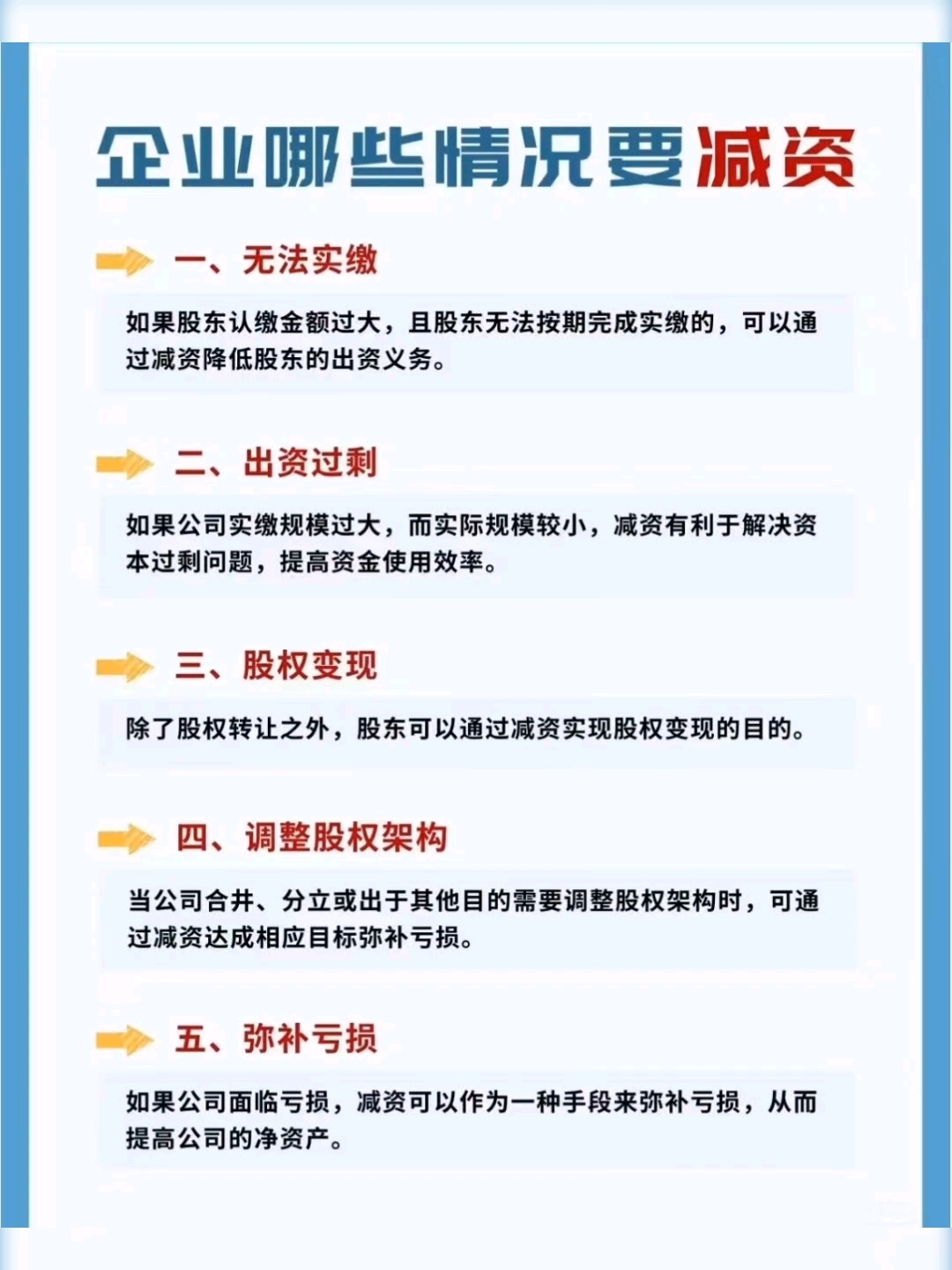 资本成本优化咨询(资本成本降低的方法)张掖市