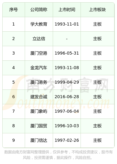 IPO上市日历查询(ipo上市时间进度表)张掖市